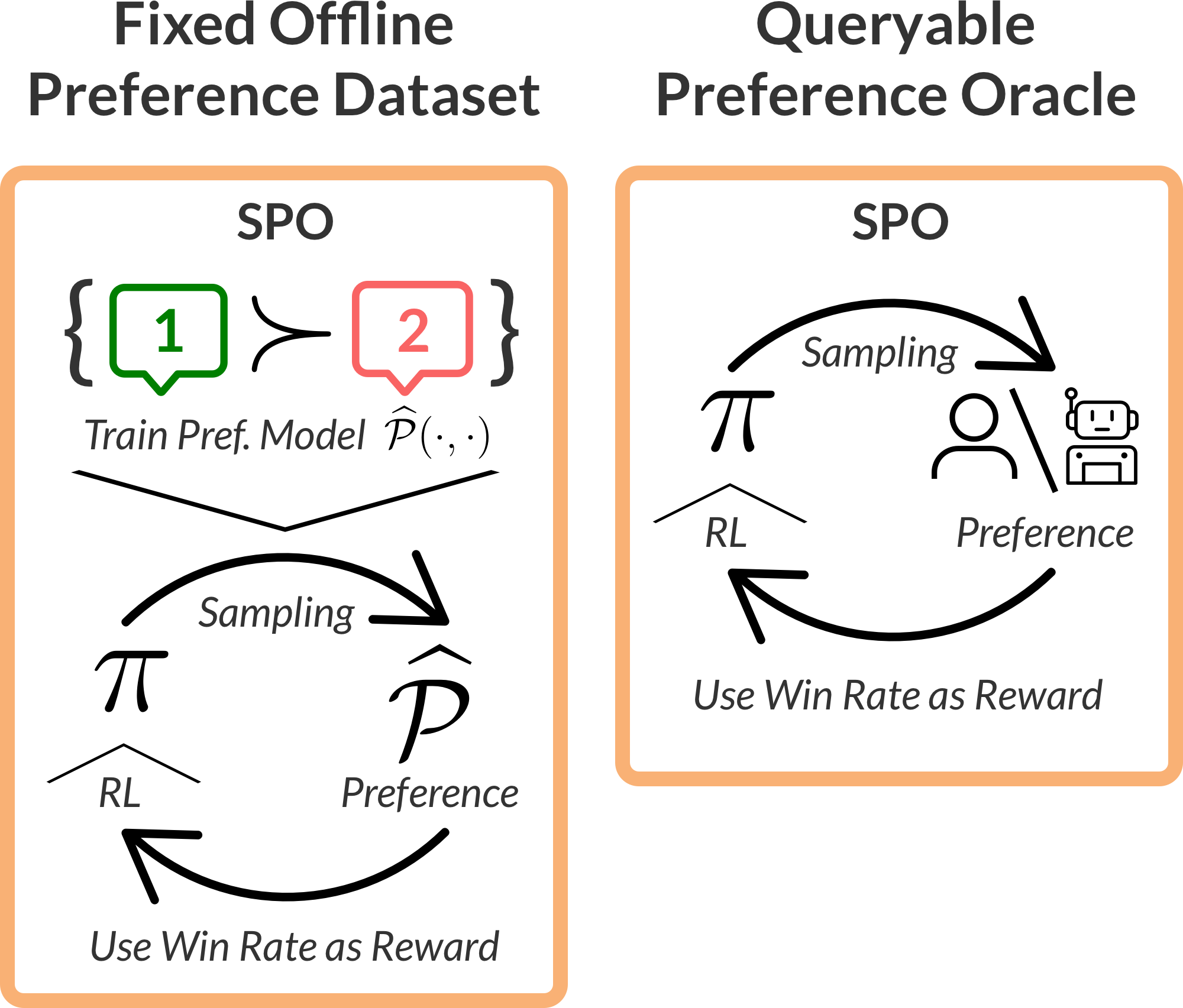 SPO Workflow.